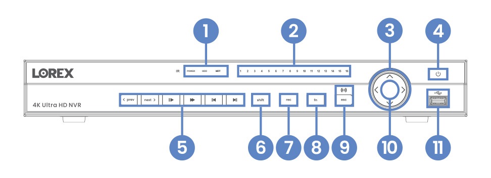 NVR Ports