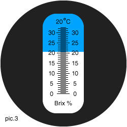 a refractometer reading